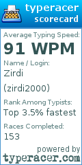 Scorecard for user zirdi2000