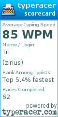 Scorecard for user zirius