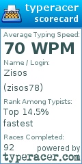 Scorecard for user zisos78
