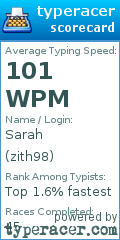 Scorecard for user zith98