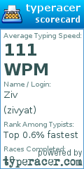 Scorecard for user zivyat