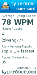 Scorecard for user ziwang77