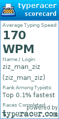 Scorecard for user ziz_man_ziz
