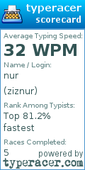 Scorecard for user ziznur