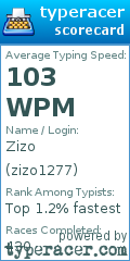 Scorecard for user zizo1277