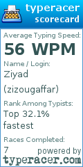 Scorecard for user zizougaffar