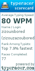 Scorecard for user zizouzazoubored