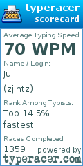 Scorecard for user zjintz