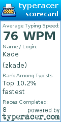 Scorecard for user zkade