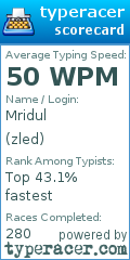 Scorecard for user zled