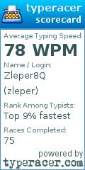 Scorecard for user zleper