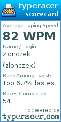 Scorecard for user zlonczek