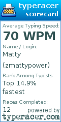 Scorecard for user zmattypower