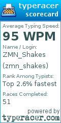 Scorecard for user zmn_shakes