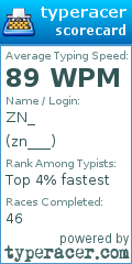 Scorecard for user zn___