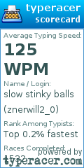 Scorecard for user znerwill2_0