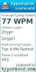 Scorecard for user znypr