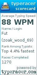 Scorecard for user zoak_wood_69