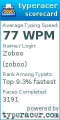 Scorecard for user zoboo