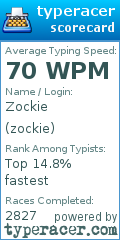 Scorecard for user zockie