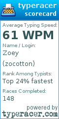 Scorecard for user zocotton