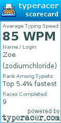 Scorecard for user zodiumchloride