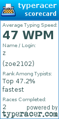 Scorecard for user zoe2102