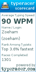 Scorecard for user zoeham