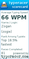 Scorecard for user zogie