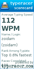 Scorecard for user zoidam