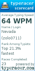 Scorecard for user zolo0711