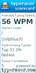 Scorecard for user zolphius3
