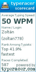 Scorecard for user zoltan778