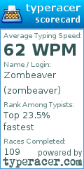 Scorecard for user zombeaver