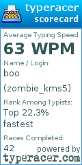 Scorecard for user zombie_kms5