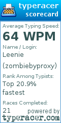 Scorecard for user zombiebyproxy
