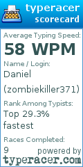 Scorecard for user zombiekiller371