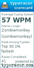 Scorecard for user zombiemonkey