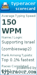 Scorecard for user zombieswap2