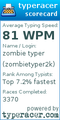 Scorecard for user zombietyper2k
