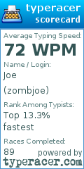 Scorecard for user zombjoe