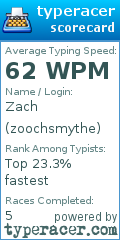 Scorecard for user zoochsmythe