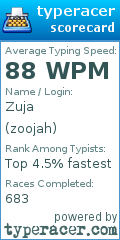 Scorecard for user zoojah
