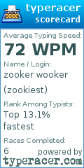 Scorecard for user zookiest