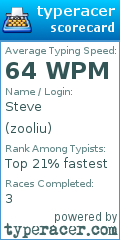 Scorecard for user zooliu