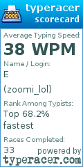 Scorecard for user zoomi_lol