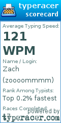 Scorecard for user zoooommmm