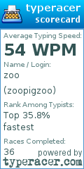 Scorecard for user zoopigzoo
