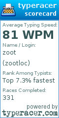 Scorecard for user zootloc
