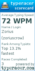 Scorecard for user zoriuscrow